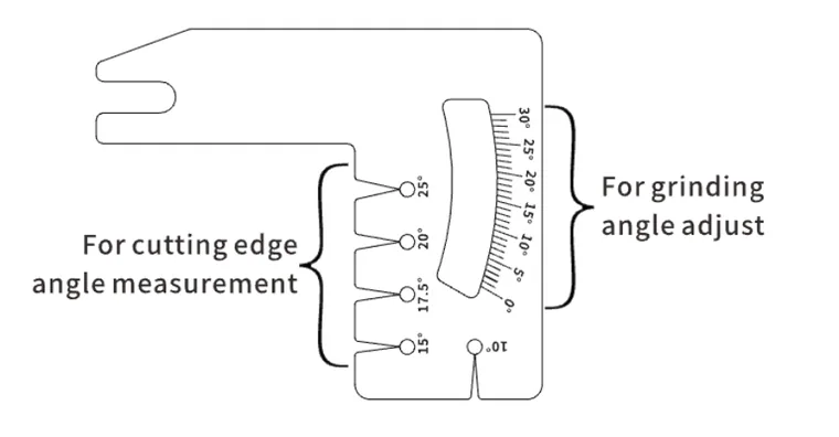 Fig. 1.2 — Cele două scale ale raportorului
